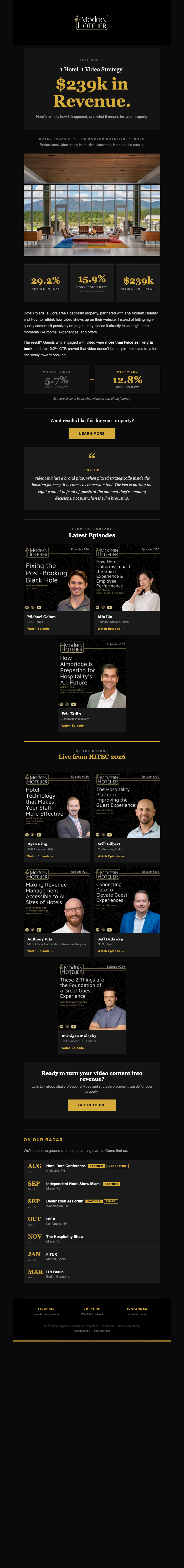 Modern Hotelier newsletter titled '1 Hotel. 1 Video Strategy. $239k in Revenue.' with hero image of a hotel lobby and stat cards showing 29.2% engagement rate, 15.9% conversion rate, and $239k influenced revenue.